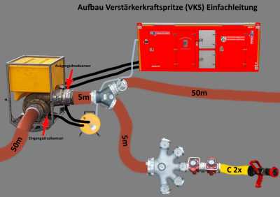JPG Aufbau VKS einfachleitung